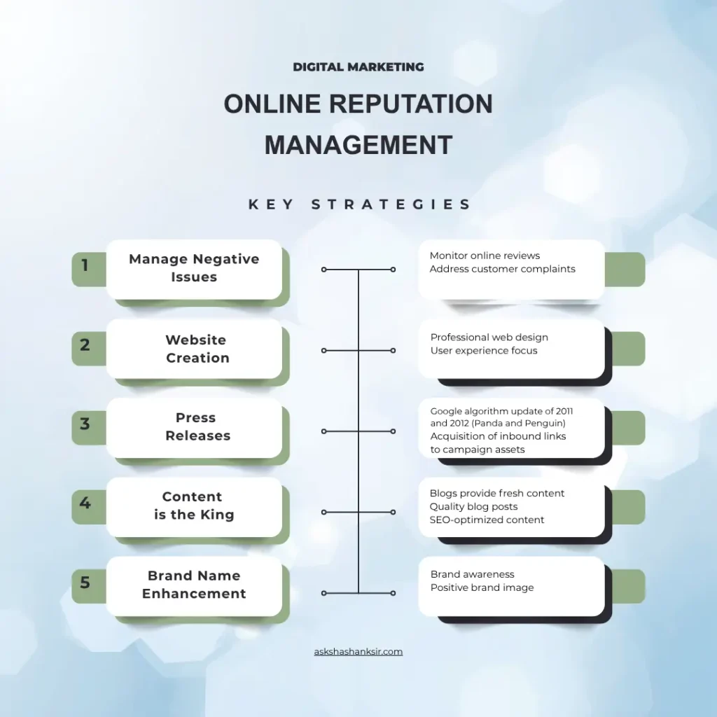 online reputation management 
press release
content 
brand name 
